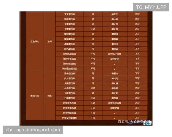 符文刷新时间表:顶级选手的高效抢符节奏论→ 符文刷新时间表:顶级选手的高效抢符节奏论→